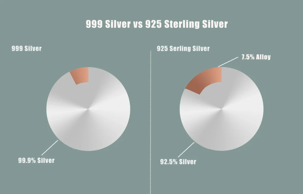999 silver vs 925 silver
