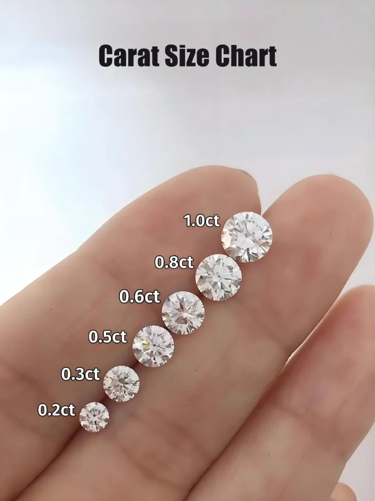 Carat Size chart