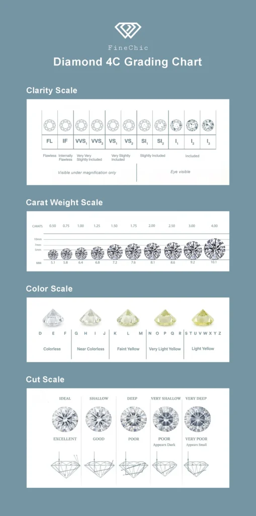 Diamond 4C Grading Chart