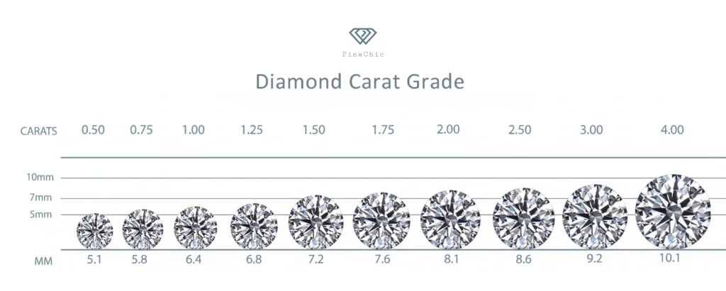 Diamond Carat Grading Chart