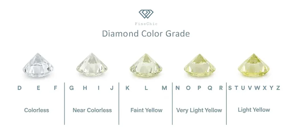Diamond Color Grading Chart